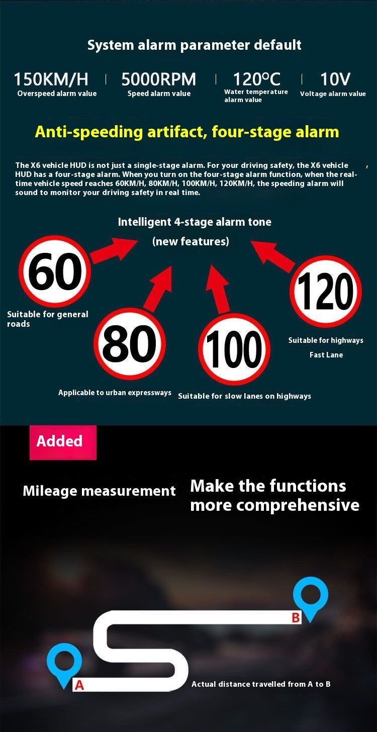 Car Mounted HUD Head Up Display Fuel Consumption Voltage Projector
